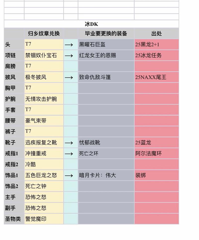 包含WLK25件战袍获得一览表的词条