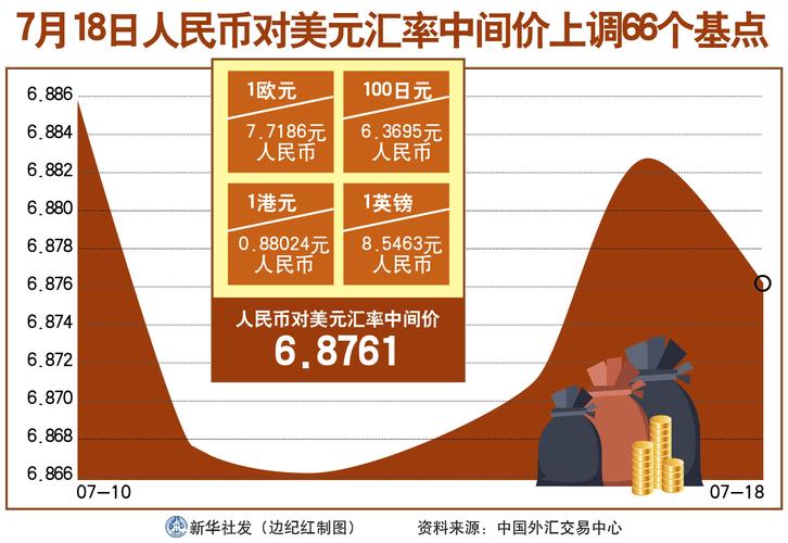 人民币价格走势分析及投资策略指南