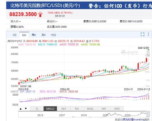 比特币多少美金一枚:比特币价格多少美元一颗