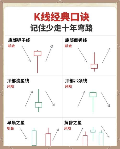 合约炒币策略与风险控制口诀详解