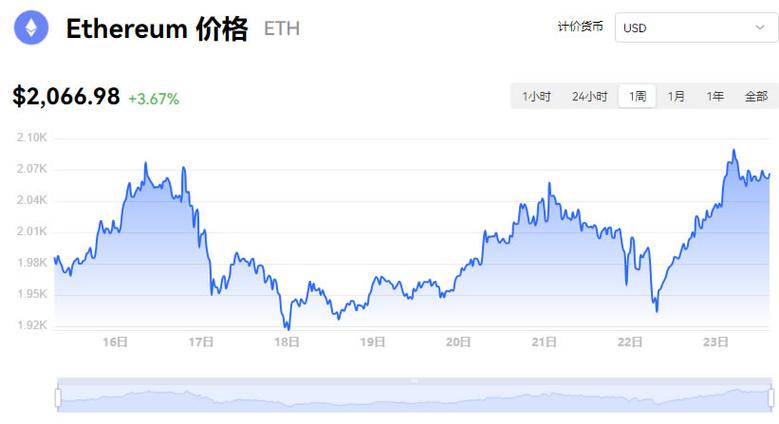 以太坊今日价格多少:以太坊今日价格走势分析