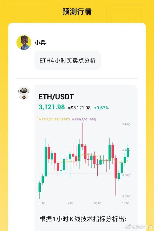 以太坊今日行情走势如何:以太坊今日行情走势如何分析