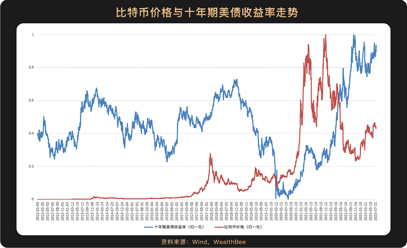 虚拟币实时交易优势与策略解析，助您把握虚拟币价格走势