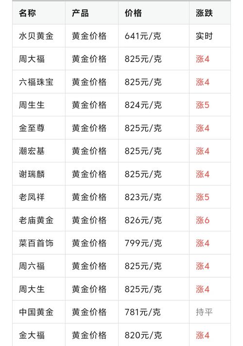 2025年建议买黄金吗:2025年建议几月份买黄金