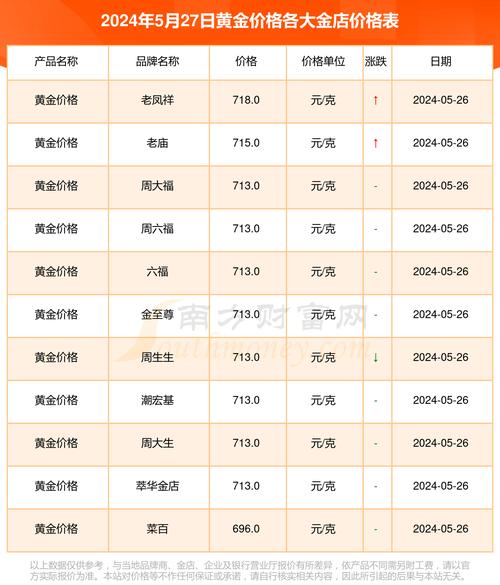 黄金价格国内金价:今日国内的黄金价格
