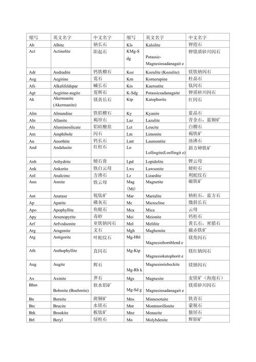 telegeram正确读法:telegeram扫一扫在哪里