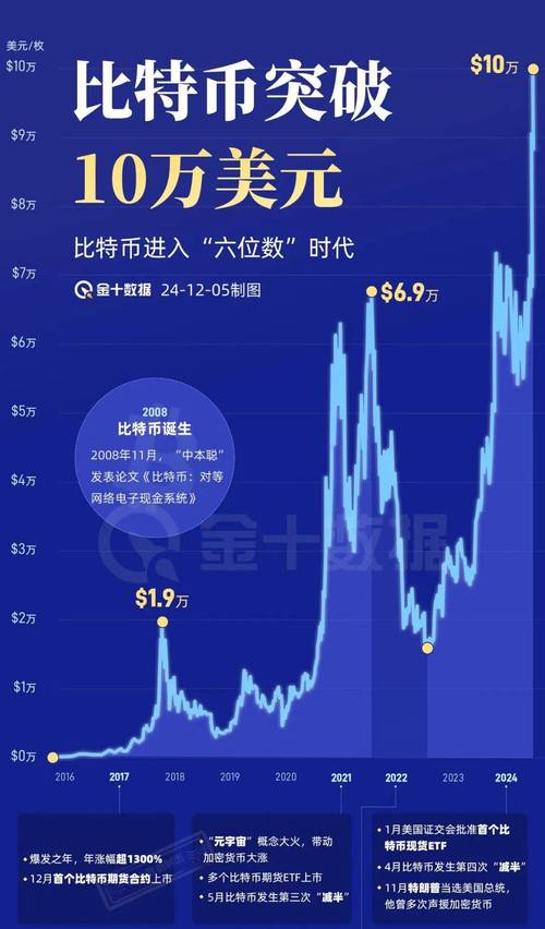2008年比特币多少一枚:2008年比特币最高价格是多少