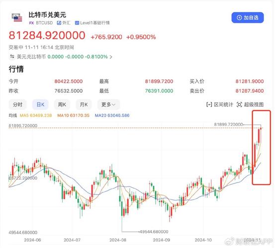 比特币行情k线图:比特币实时行情k线