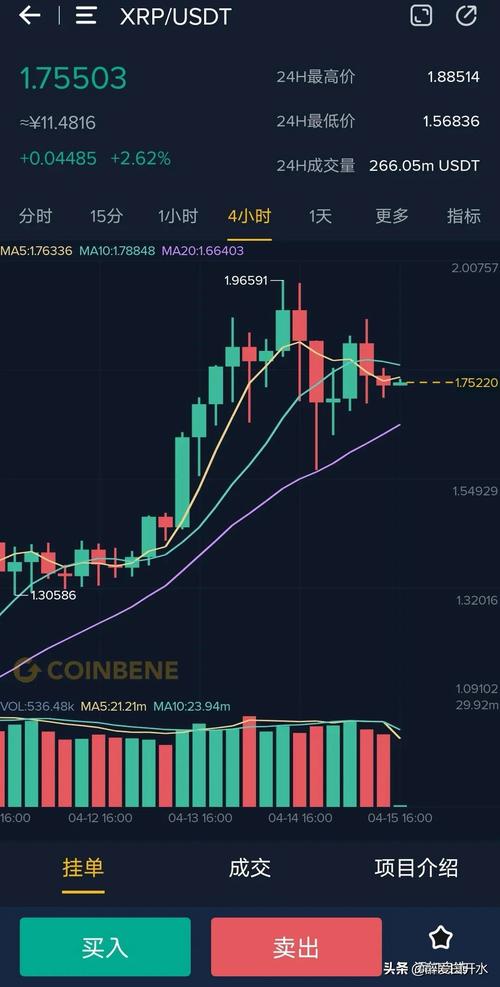 今日瑞波币的价格行情:今日瑞波币的价格行情是多少