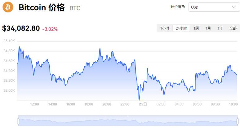 比特币重返10万美元大关：价格走势分析、投资策略和未来发展趋势