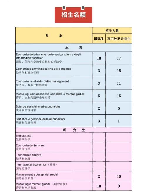意大利米兰比可卡大学:意大利米兰比可卡大学Richard N?tzel