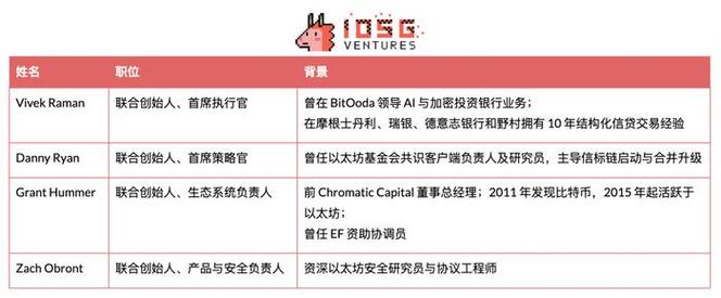包含以太坊核心开发者发布提案的词条