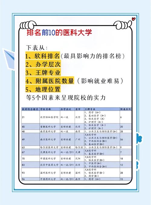 国内最好的医科大学排名前十：综合排名概况、评定标准及就业展望