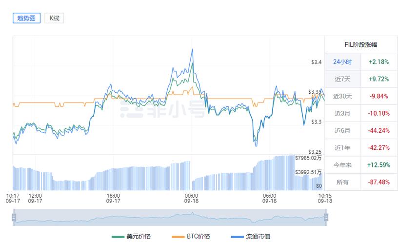 泰达币历史价格:泰达币历史价格走势图