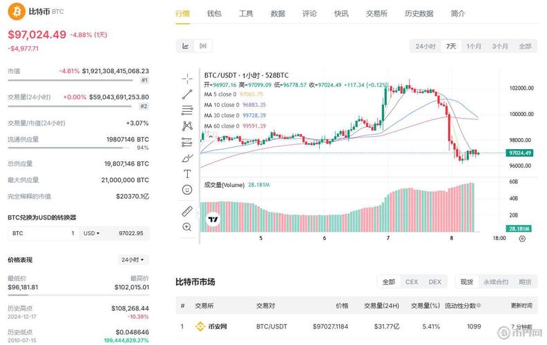 比特币价格波动分析：供需关系与市场情绪引发的波动