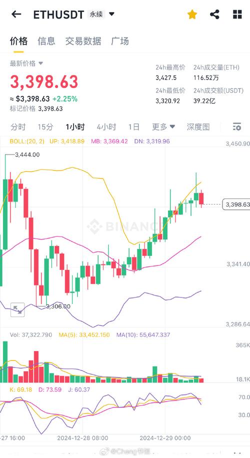 虚拟币看行情:虚拟币行情最新价格走势图