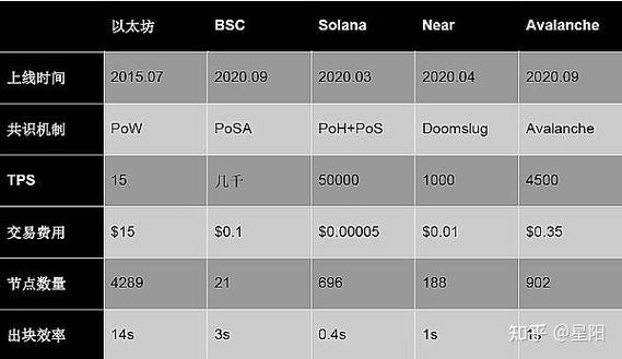 以太坊历次升级:以太坊历次升级名称和内容