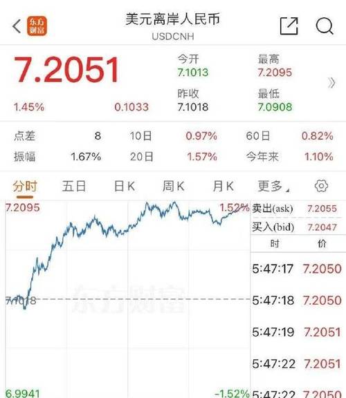 美股三大指数集体收跌:美股三大指数集体收跌对黄金影响