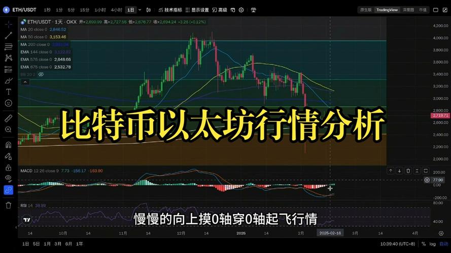 以太坊币最新数据k线分析:以太坊币最新数据k线分析图