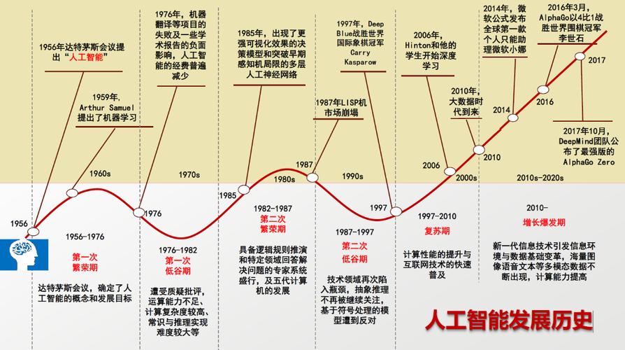 什么是AI行业？深入解析人工智能的定义、发展与未来趋势