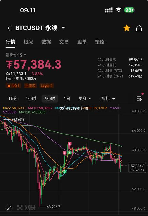 btc/usd新浪:btcusdprice