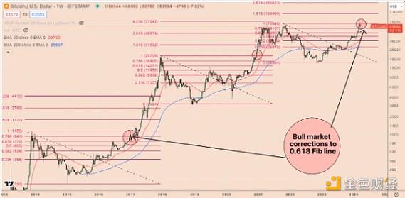 比特币美元价格走势分析及影响因素探讨