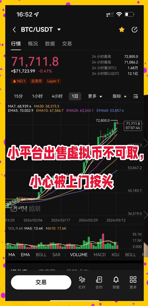 买卖虚拟币的平台在哪:2021买卖虚拟币违法吗
