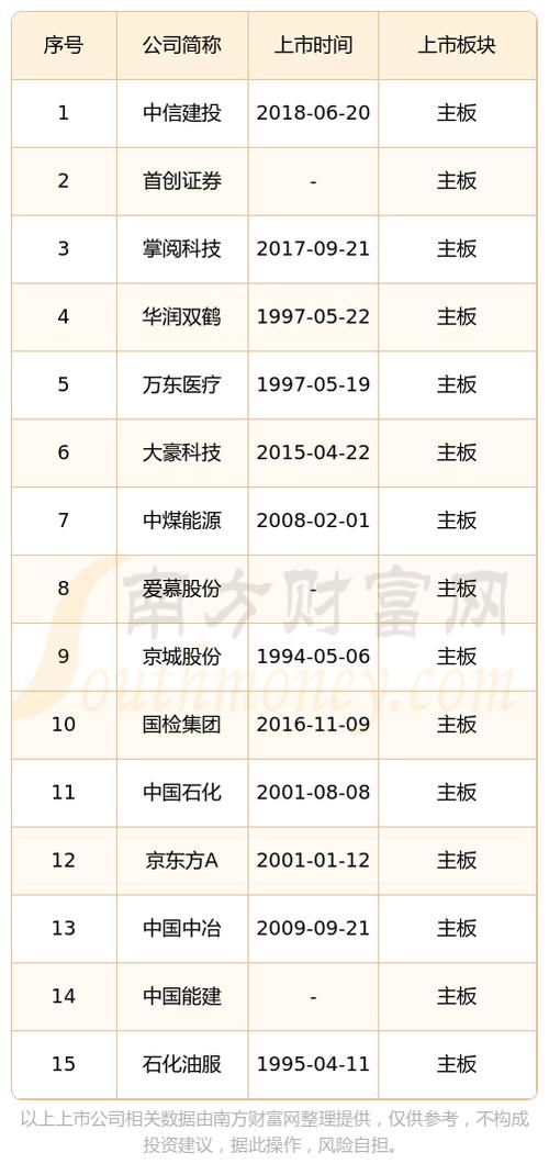 中国股票大全一览表:中国股票大全一览表下载