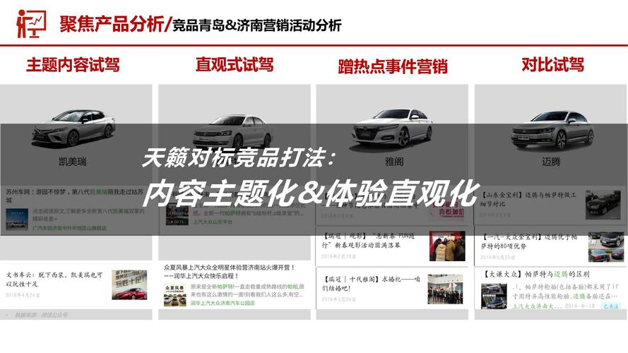 试乘试驾活动策划方案:试乘试驾活动策划方案范文
