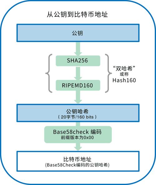比特币地址查询官网:比特币地址是公开的吗