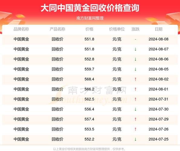 黄金价格今日多少一克:黄金价格今日多少一克人民币