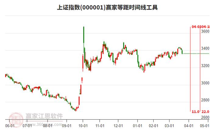 沪指大盘与上证指数今日行情分析及投资者操作策略