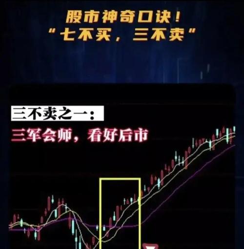 掌握七不买三不卖黄金口诀，提升黄金投资技巧