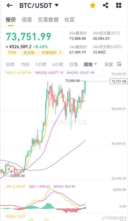 瑞波币最新官方消息今日:瑞波币最新官方消息今日汇率