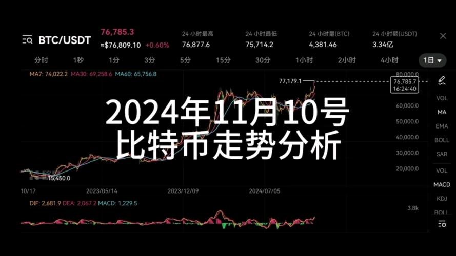 比特币今日行情美元汇率分析及投资策略分享