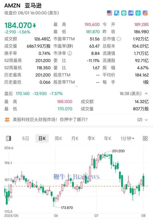亚马逊股票:亚马逊股票行情实时查询