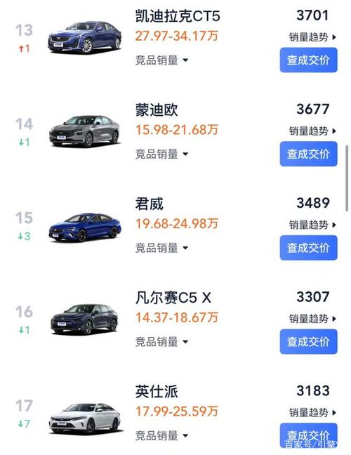 蒙迪欧销量:蒙迪欧最新销量