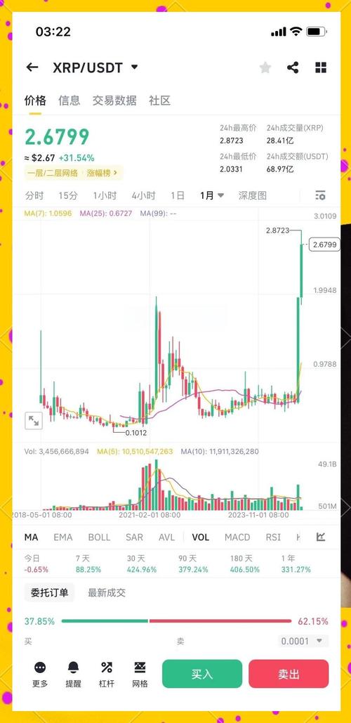 瑞波币今日最新价格及投资分析