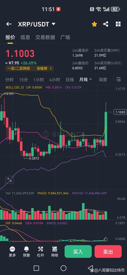 瑞波币走势图近十年最新:瑞波币走势图近十年最新行情