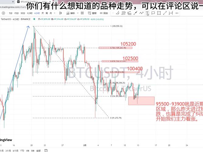 比特币最新日K实情走势图分析与投资策略