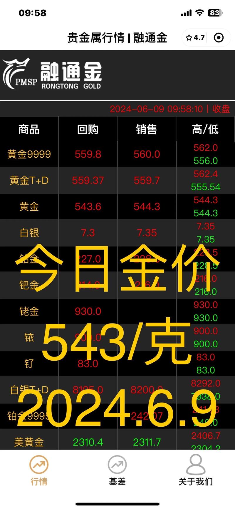 黄金今日价格:黄金今日价格多少一克