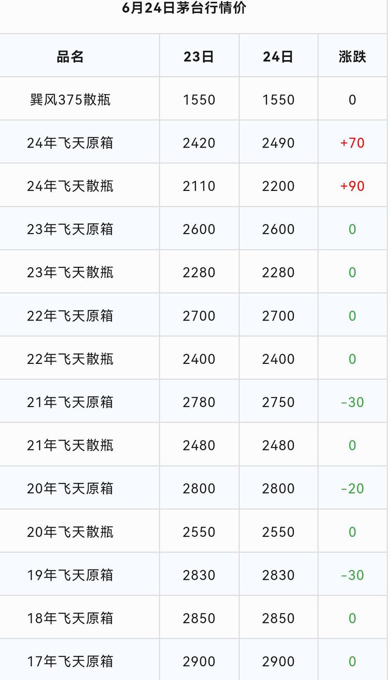 eigen今日行情的简单介绍