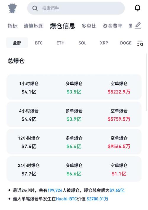 比特币加仓潮来袭:比特币合约怎么加仓