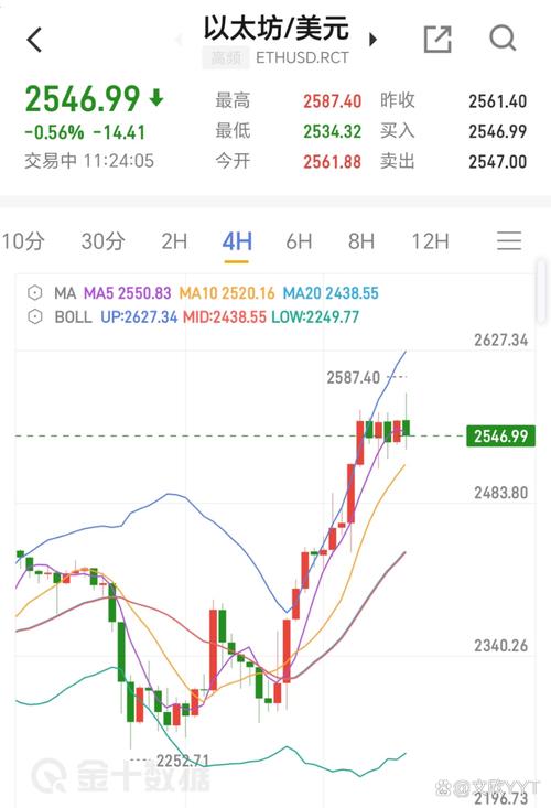 以太坊今天的最新价格:以太坊今天最新价格是多少