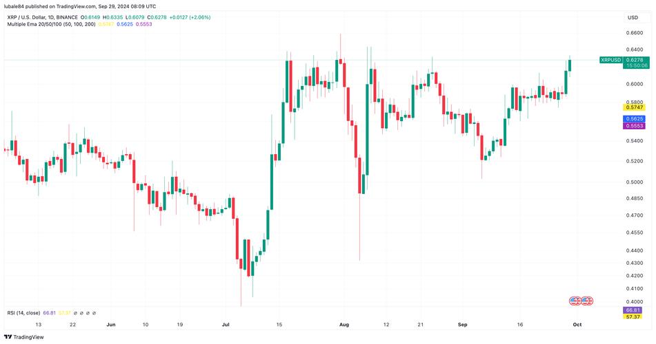 xrp币今日行情:xrp币今日行情价格最新消息