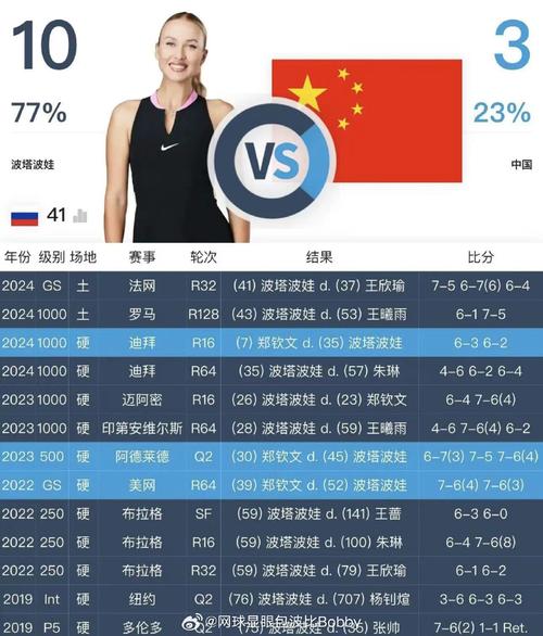 波塔波娃世界排名的崛起与影响力分析
