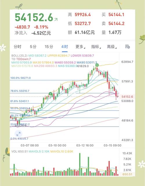 BTCUSD实时行情:btt行情最新价格行情