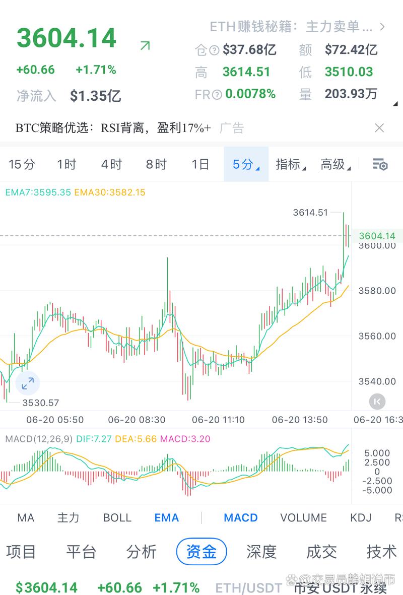 以太坊最新行情走势图分析与市场预测