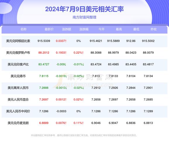 今日汇率:今日汇率美元兑换人民币