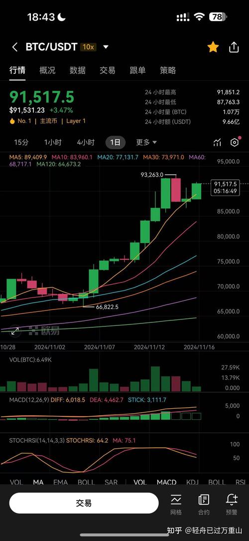 比特币今日行情最新价格是多少:比特币今日行情最新价格是多少钱